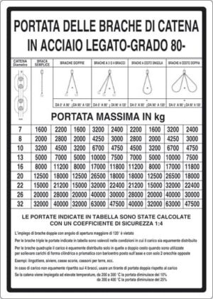 cartello PORTATA DELLE BRACHE DI CATENA IN ACCIAIO LEGATO-GRADO 80