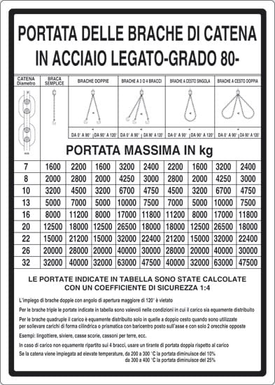 cartello PORTATA DELLE BRACHE DI CATENA IN ACCIAIO LEGATO-GRADO 80