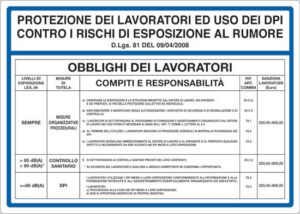 cartello PROTEZIONE DEI LAVORATORI ED USO DEI DPI CONTRO RISCHI DI ESPOSIZIONE AL RUMORE D.Lgs. 81