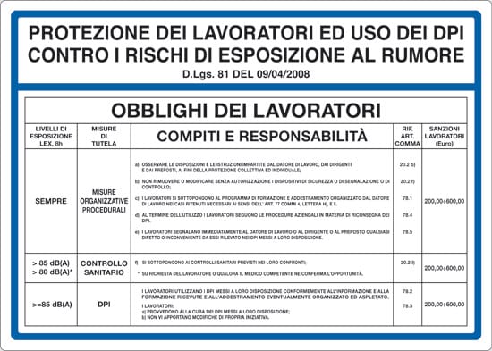 cartello PROTEZIONE DEI LAVORATORI ED USO DEI DPI CONTRO RISCHI DI ESPOSIZIONE AL RUMORE D.Lgs. 81